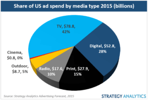 ad rates