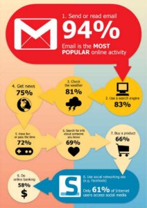 email infographic