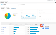 google analytics
