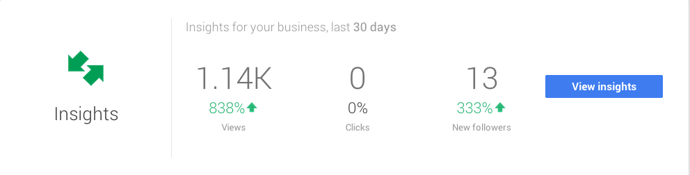 numbers